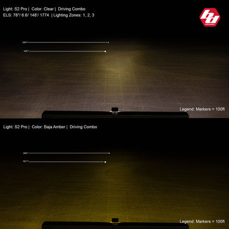 S2 Pro Black LED Auxiliary Light Pod - Universal