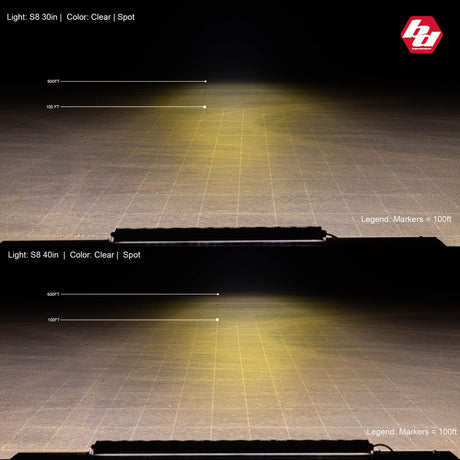 S8 Straight LED Light Bar - Universal
