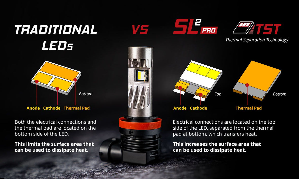 9012 SL2 Pro LED Bulbs (pair)