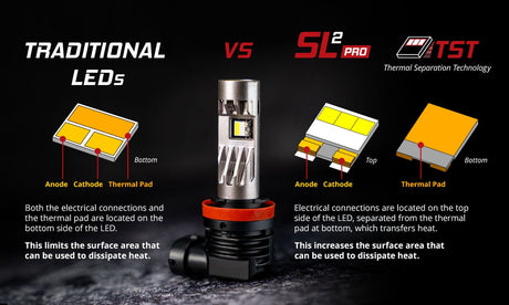 Diode Dynamics SL2 Pro Kit de conversion de phare LED 