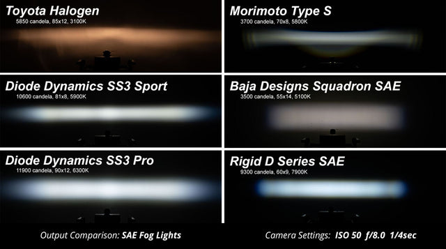 Kit de feux antibrouillard SS3 SAE Type CH