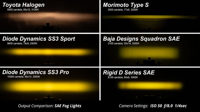 Kit de feux antibrouillard SS3 SAE Type CH