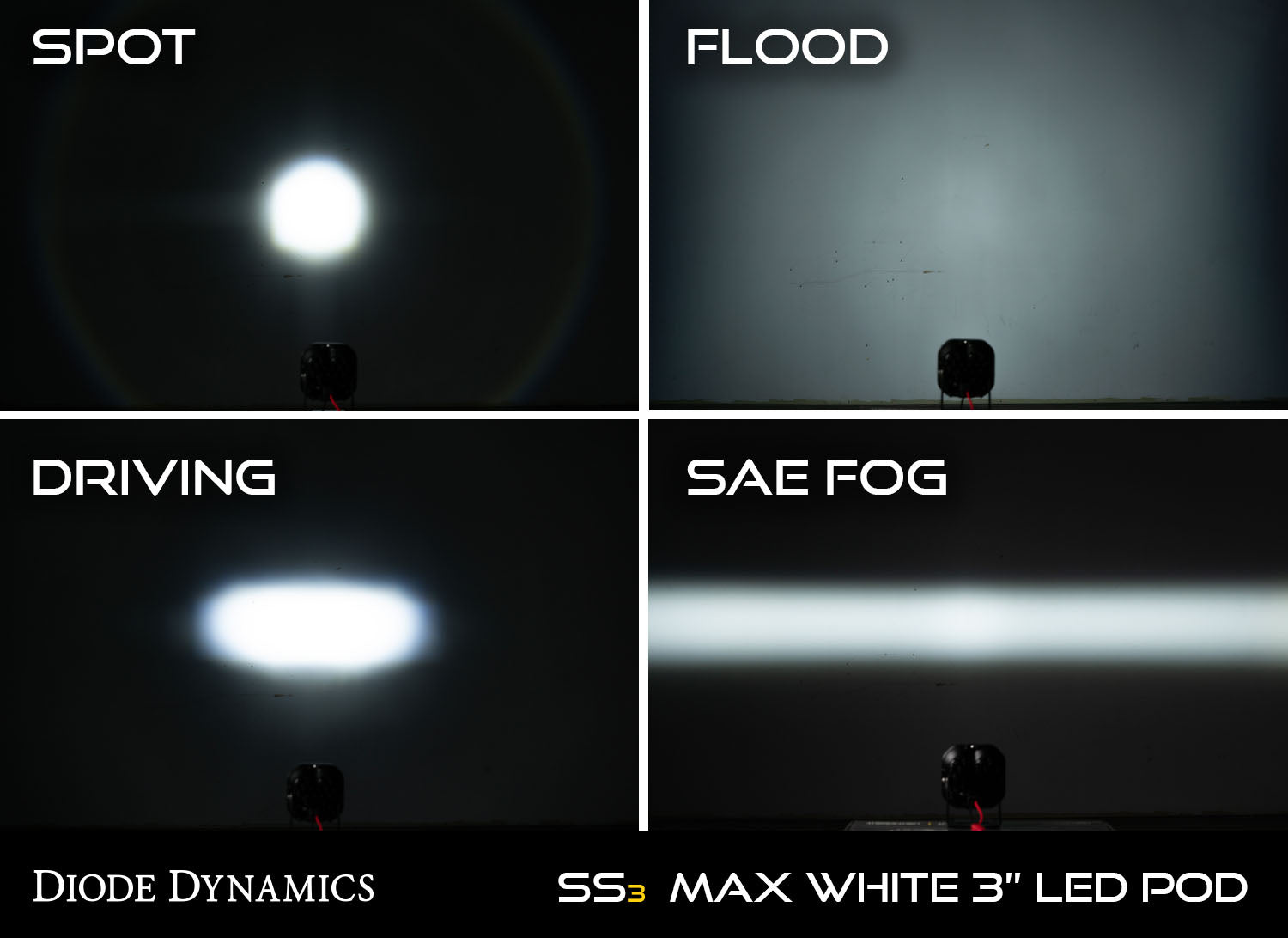 SS3 Sport ABL White SAE Fog Round