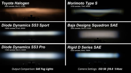 SS3 SAE Type SV2 Fog Light Kit