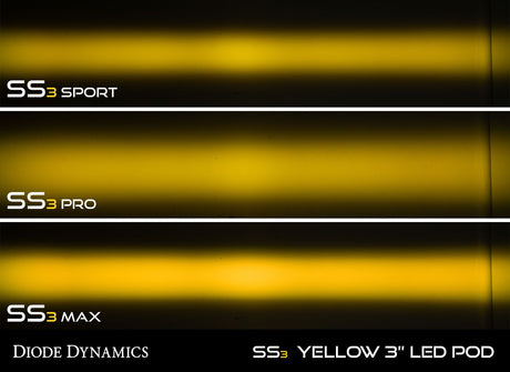 SS3 SAE Yellow Max LED Pod (one)