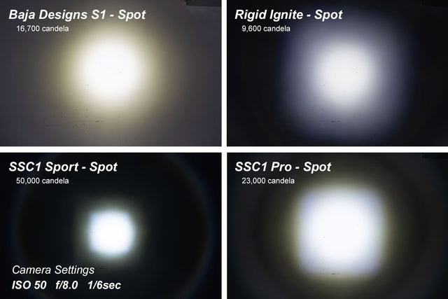 SSC1 White Pro Standard LED Pod (pair)