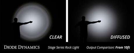 Lentille Rock Light de la série Stage (une) 