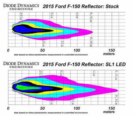 Diode Sl1 Led Headlight Conversion Kit H10 (discontinued)